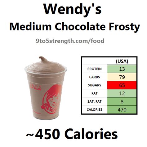 medium chocolate frosty nutrition facts.